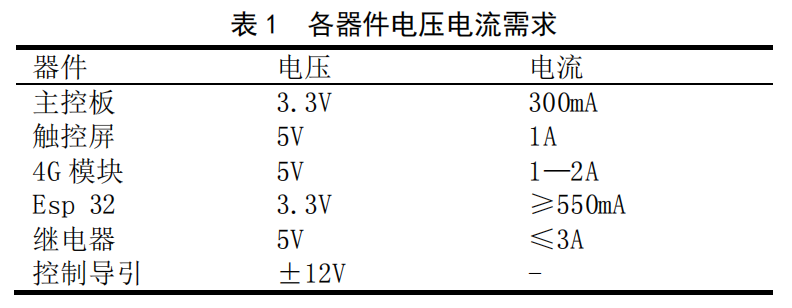 新能源汽车