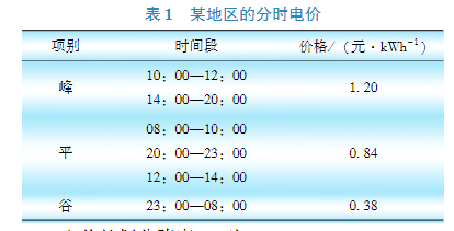 配网