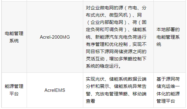 管理系统