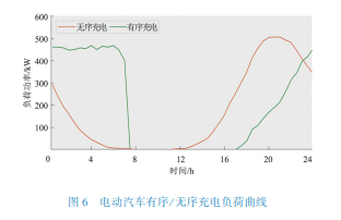 配网