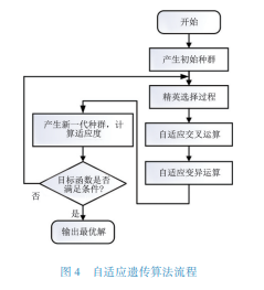 配网