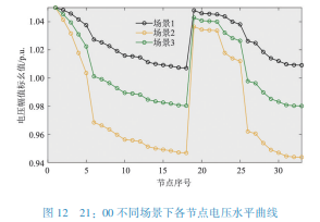 配网