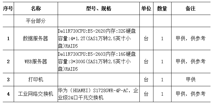 保护器