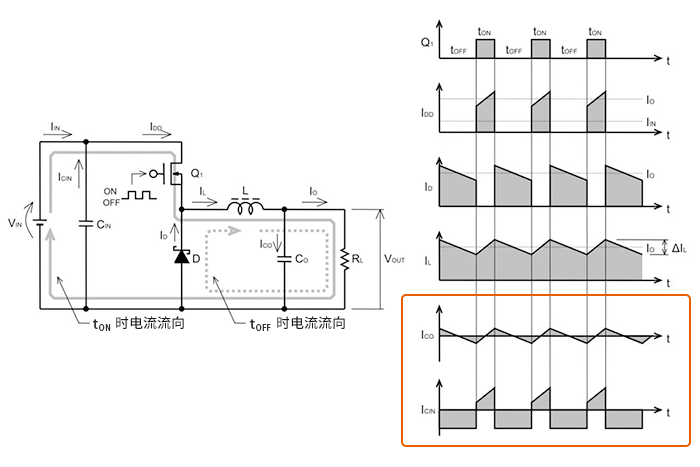 降压型DCDC转换器如何选择<b class='flag-5'>输出</b><b class='flag-5'>电容器</b>
