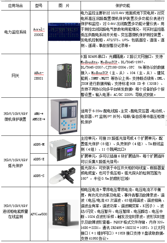 电力监控