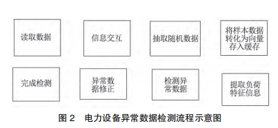 电力物联网