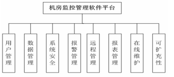 监控系统