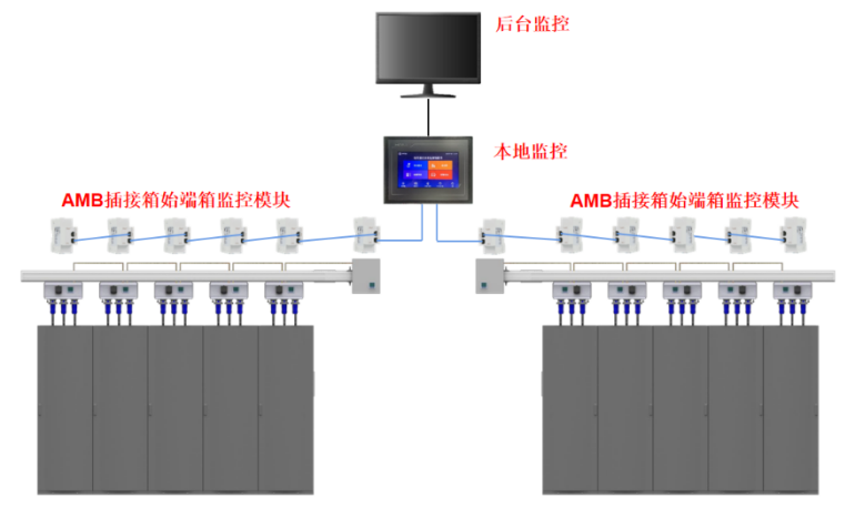 数据中心