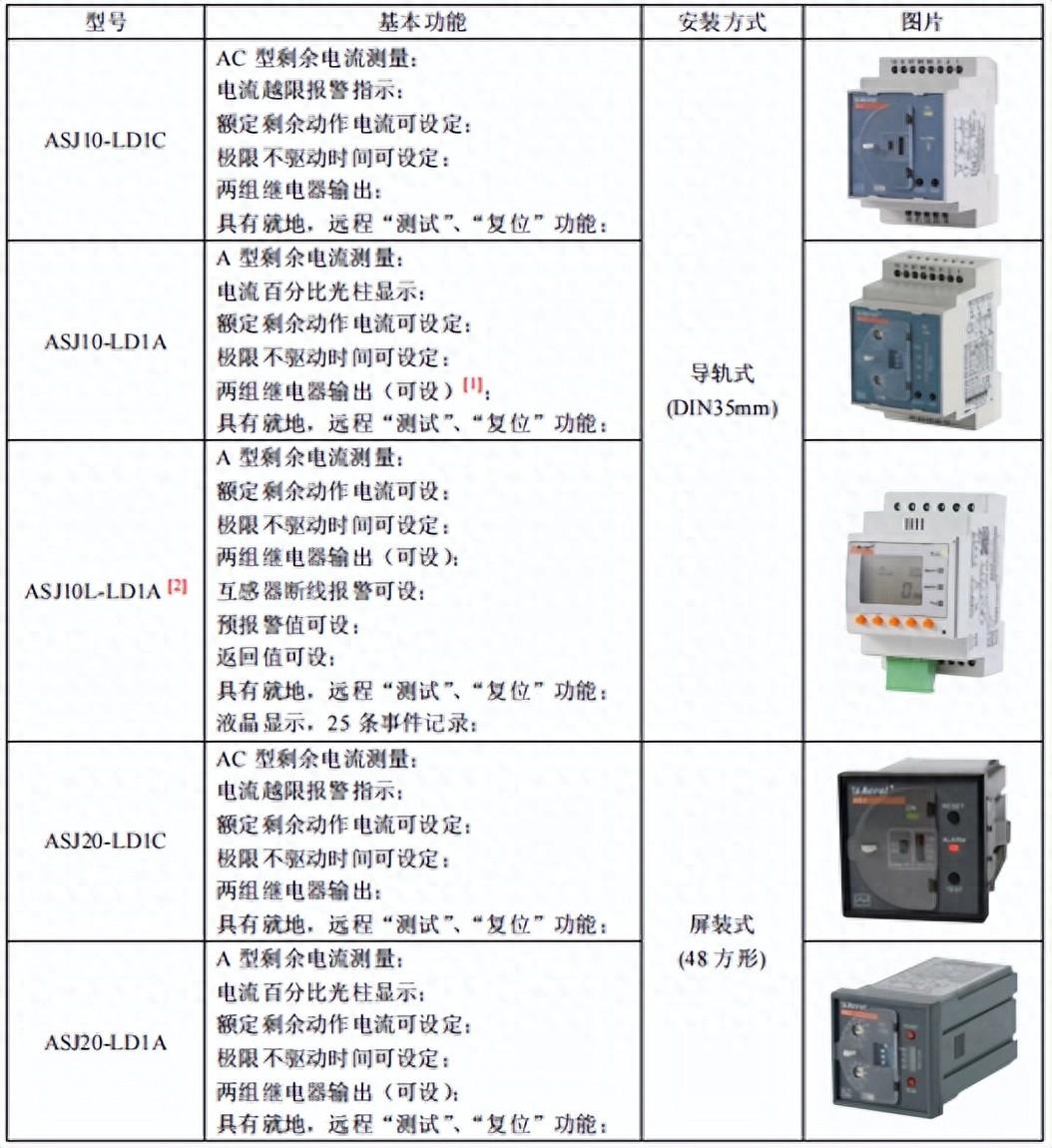 ASJ20-LD1C剩余电流动作继电器 就地远程测试复位功能  可设定四种额定剩余动作电流