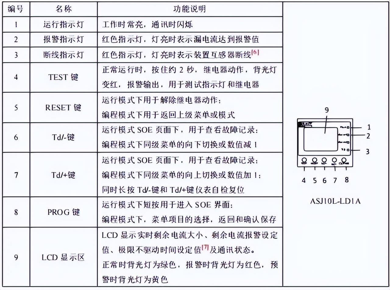 互感器