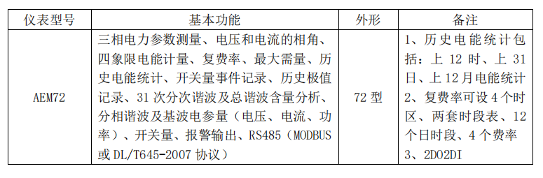 三相多功能電能表AEM72適用電力系統(tǒng)、工礦企業(yè)