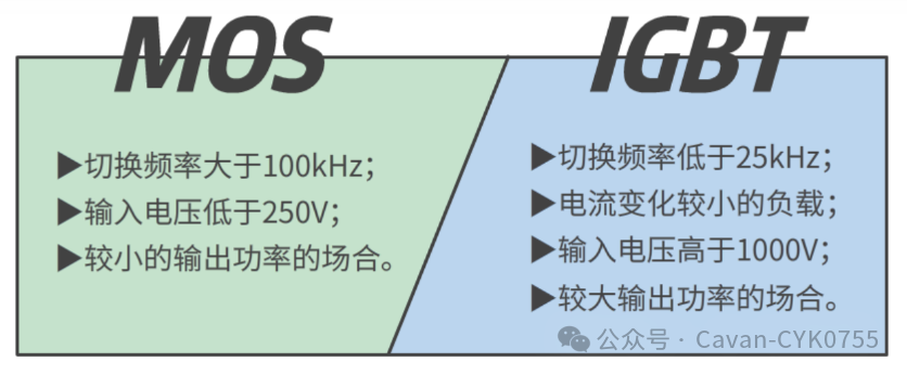 IGBT