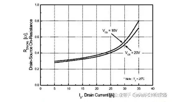 IGBT