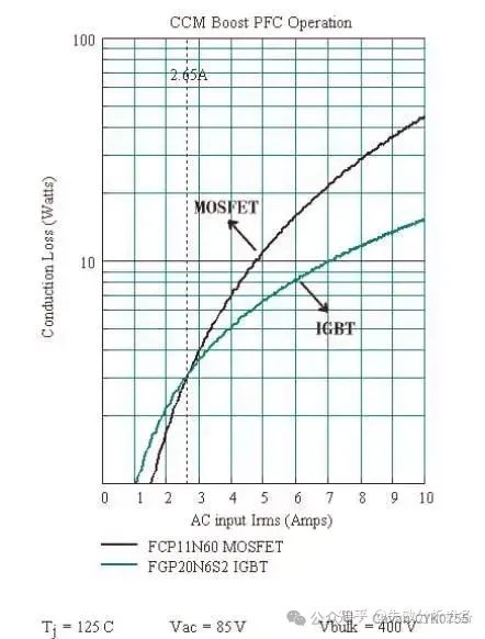 IGBT