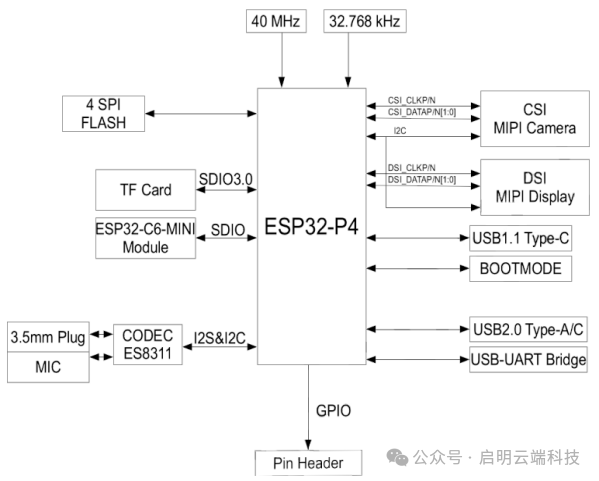 ESP32