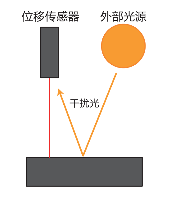 位移传感器