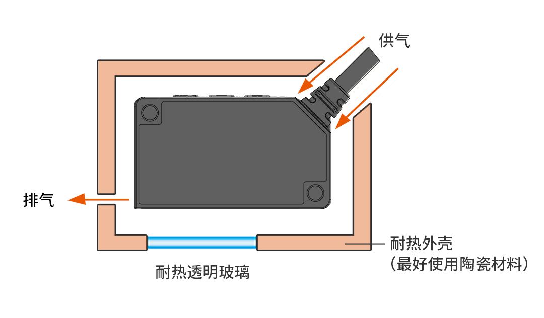 位移传感器