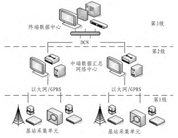 浅谈基于工业以太网的<b class='flag-5'>电能</b><b class='flag-5'>计量</b><b class='flag-5'>管理</b><b class='flag-5'>系统</b>的应用