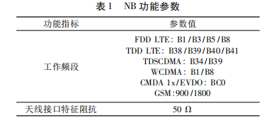 电能表