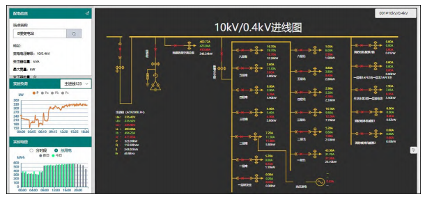 监控系统