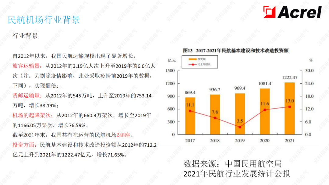 智慧能源