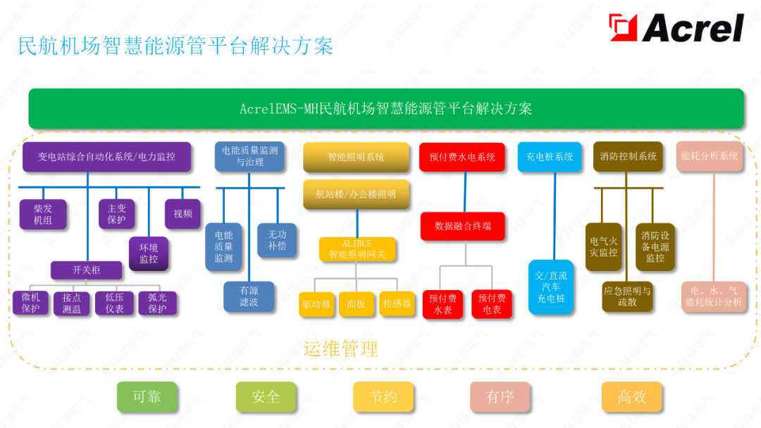 智慧能源