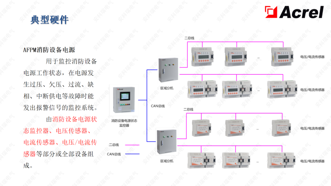 智慧能源