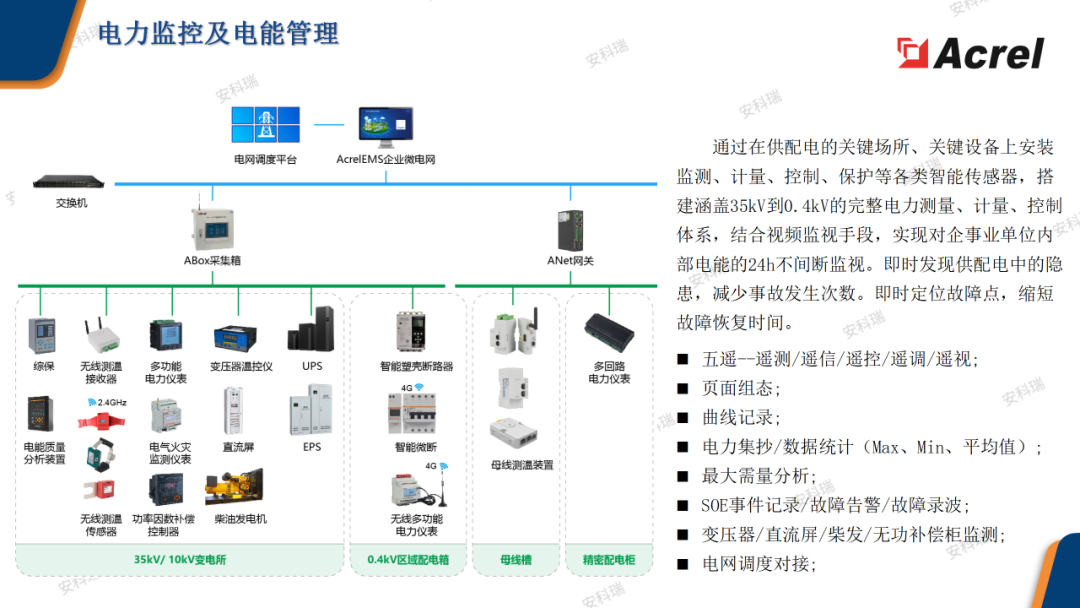 用电管理