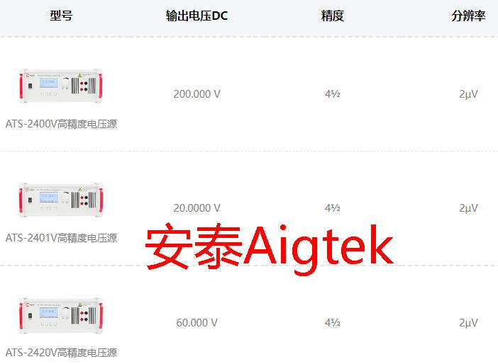 Aigtek：如何设计一个高精度电压源