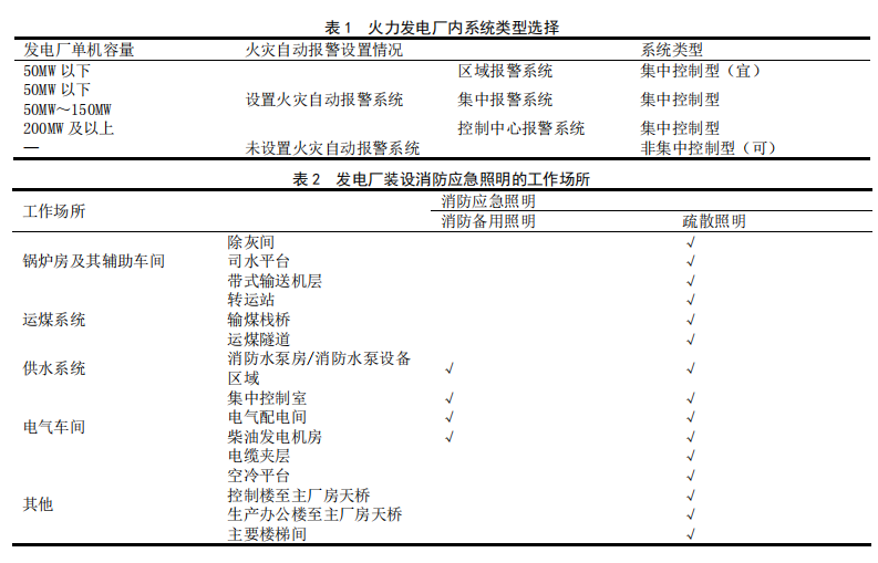 探讨<b class='flag-5'>应急照明</b>和<b class='flag-5'>疏散</b><b class='flag-5'>指示</b><b class='flag-5'>系统</b>在发电厂中的设计与应用