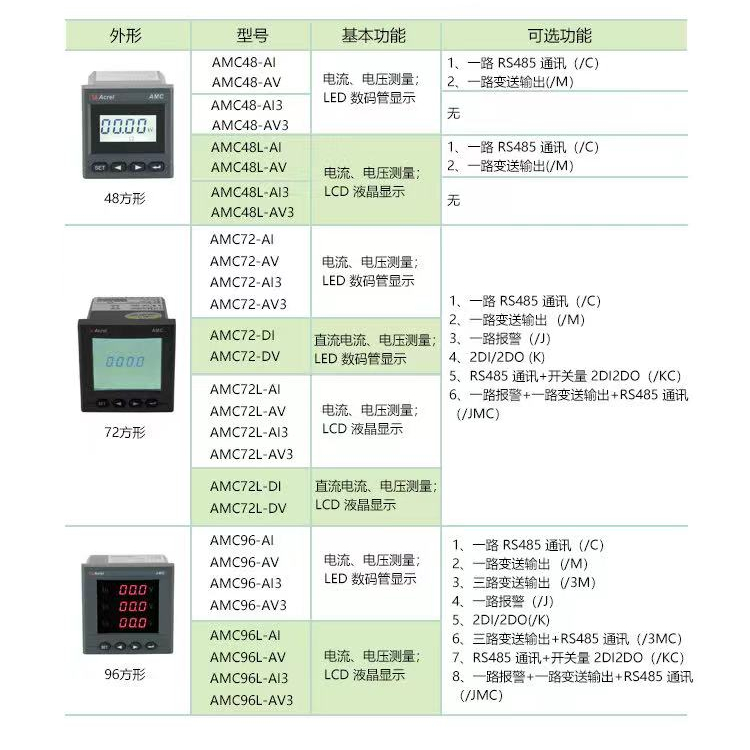 直流数显电流表AMC72L-DI 模拟量输出4-20mA通讯接口RS48