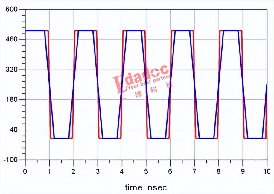 深入分析时钟信号走在PCB的表层到底有什么风险？