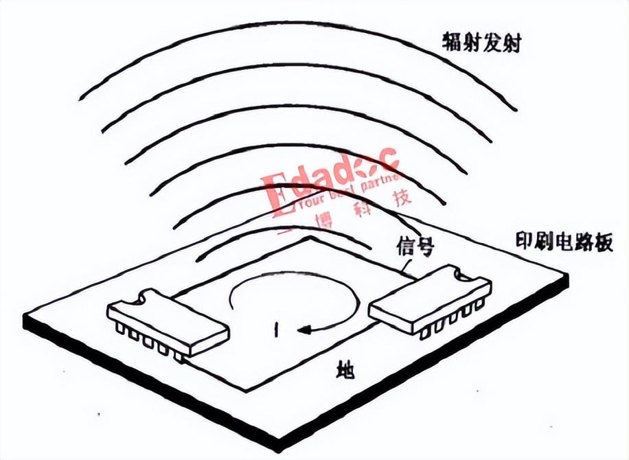 时钟信号