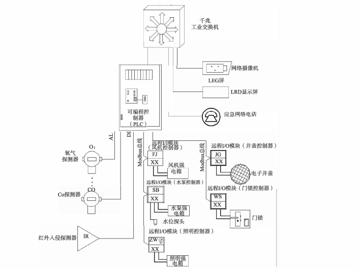 监控系统