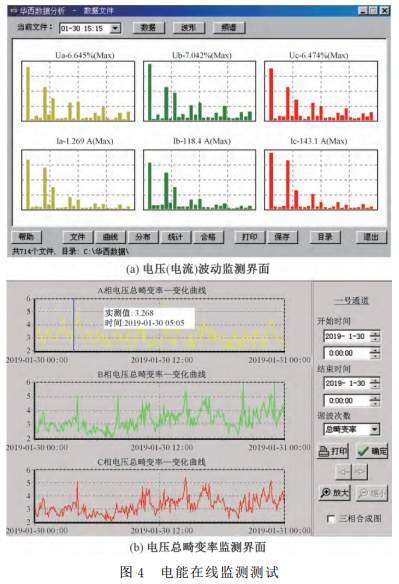 电能质量