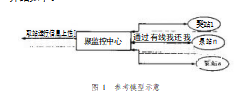 浅谈城市<b class='flag-5'>泵站</b><b class='flag-5'>远程</b>监控系统的开发