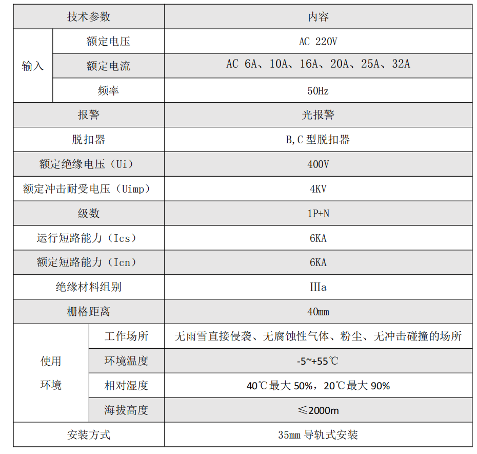 故障保护