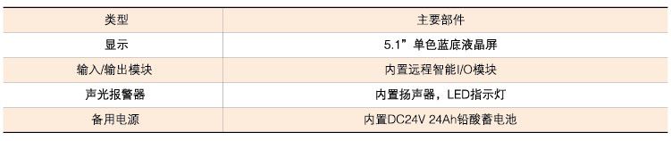 电源监控系统