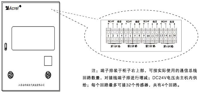 电源监控系统