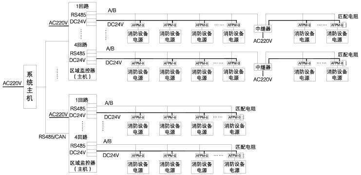 电源监控系统