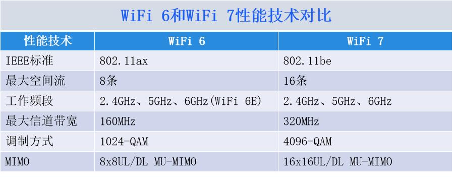 <b class='flag-5'>新一代</b>工业级WiFi 7无线网卡，赋能工业<b class='flag-5'>4.0</b>