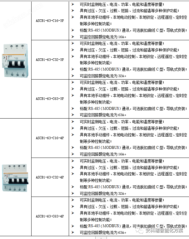 微型断路器