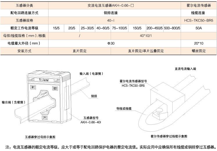 监控模块