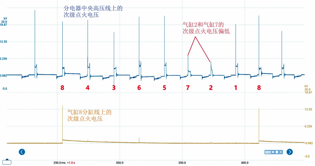 燃油系统