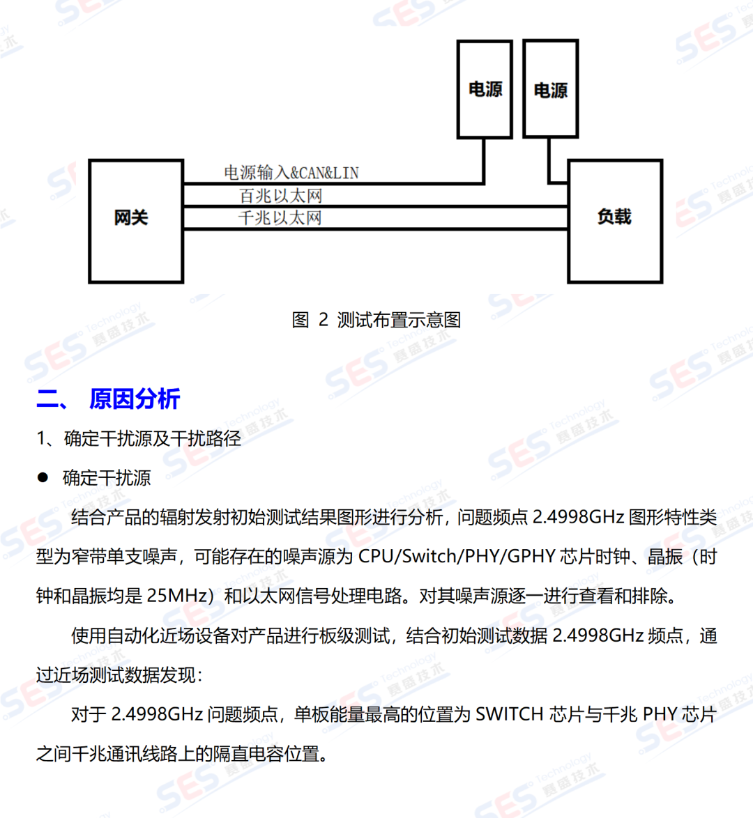 通讯