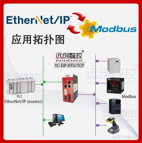Ethernet/IP轉Modbus TCP網關