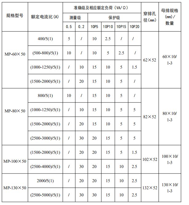 电流互感器