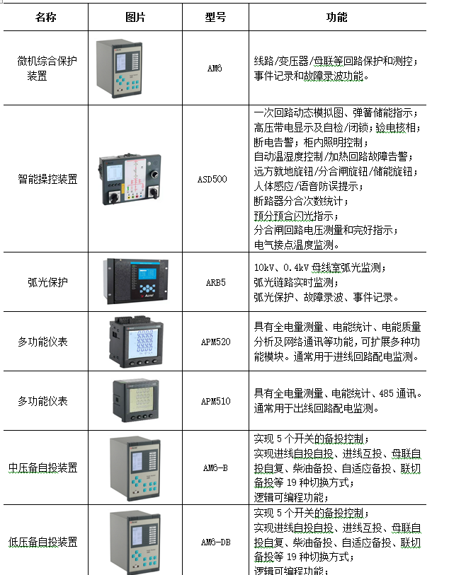 谐波