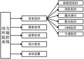 淺析動環監控系統在氣象<b class='flag-5'>數據中心機房</b>的應用