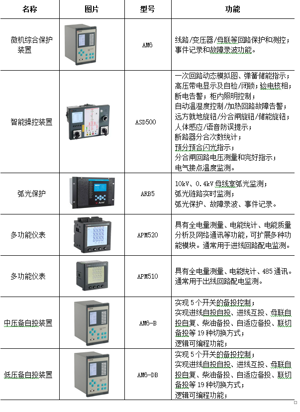 动环监控